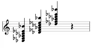 Sheet music of Db m13 in three octaves